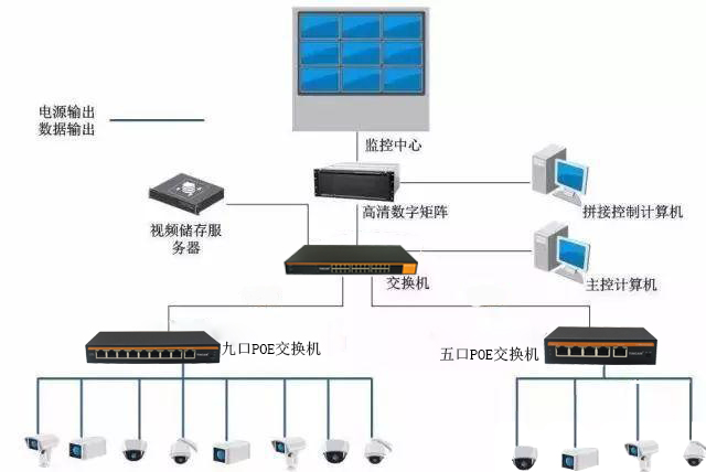 POE交换机传输路线.jpg POE交换机传输路线.jpg