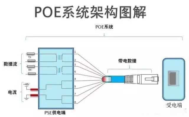 POE交换机架构图.jpg POE交换机架构图.jpg