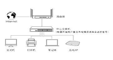 光纤收发器方案.jpg 光纤收发器方案.jpg