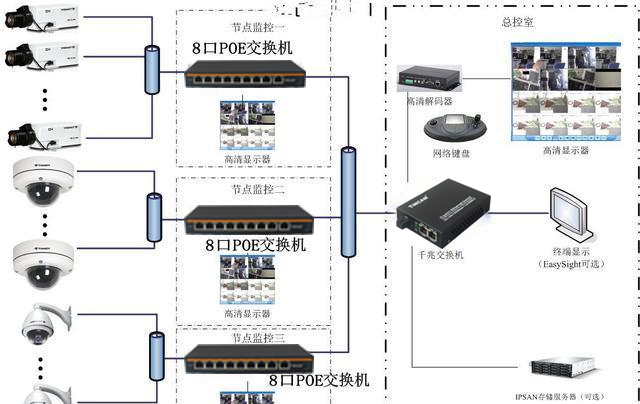 小区监控系统方案图.jpg 小区监控系统方案图.jpg