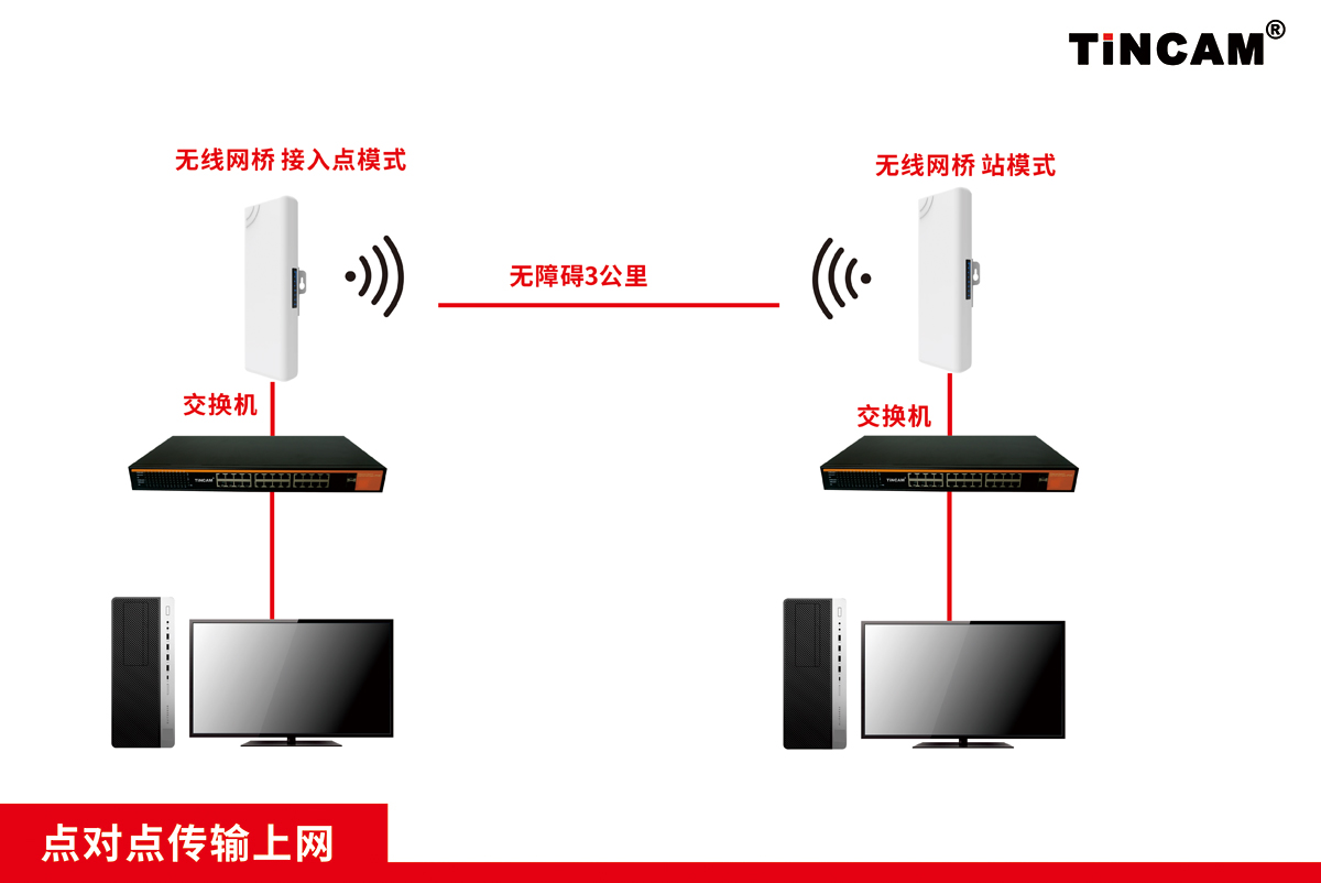 无线网桥1(1).jpg