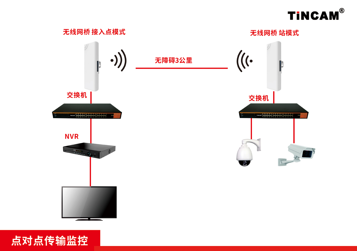 无线网桥2(1).jpg 无线网桥2(1).jpg