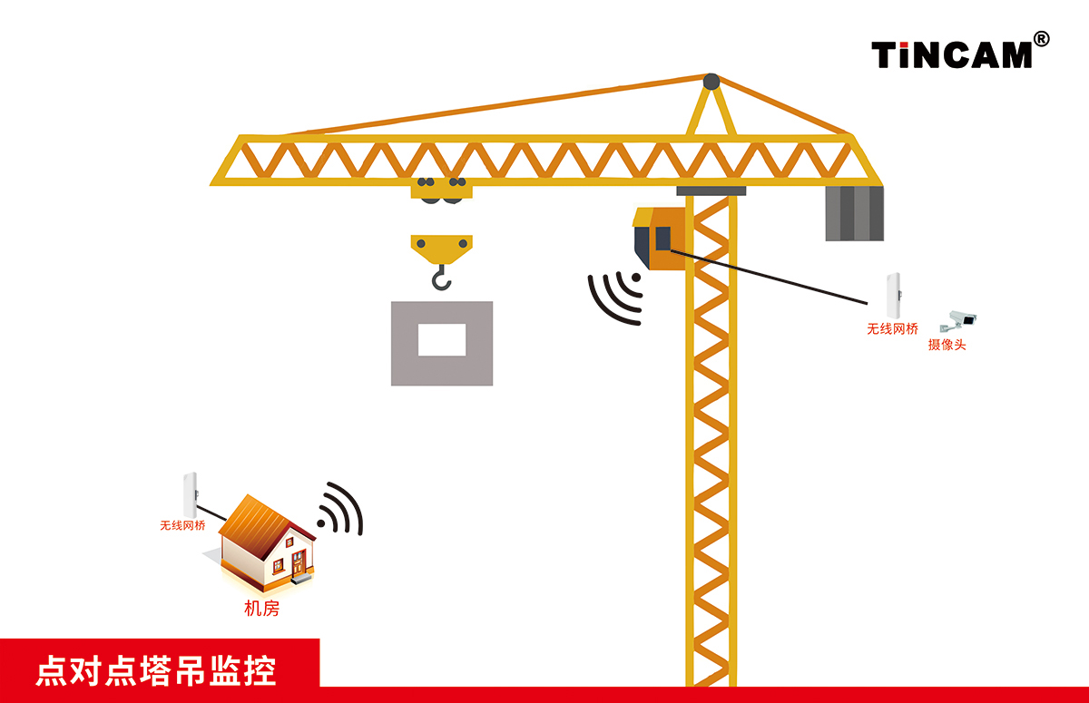 无线网桥4(2).jpg 无线网桥4(2).jpg