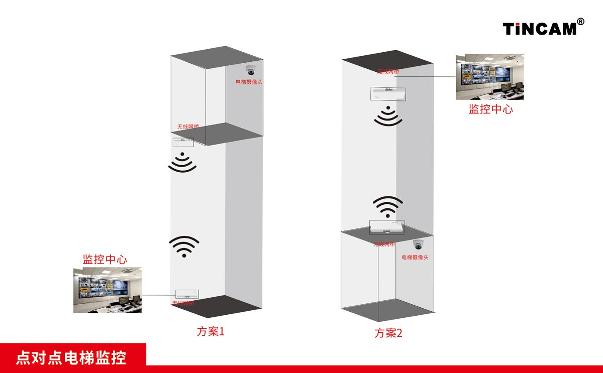 无线网桥3(2).jpg 无线网桥3(2).jpg