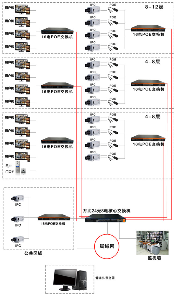 楼层对讲与监控应用图.jpg