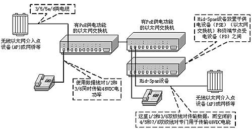 3) POE通过电缆供电的原理3.jpg 3) POE通过电缆供电的原理3.jpg