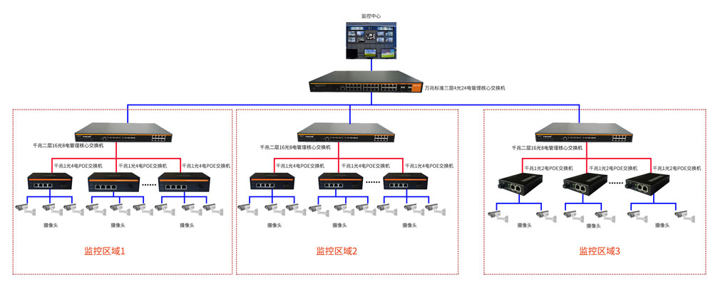 厂区传输系统解决方案2-1000.jpg 厂区传输系统解决方案2-1000.jpg
