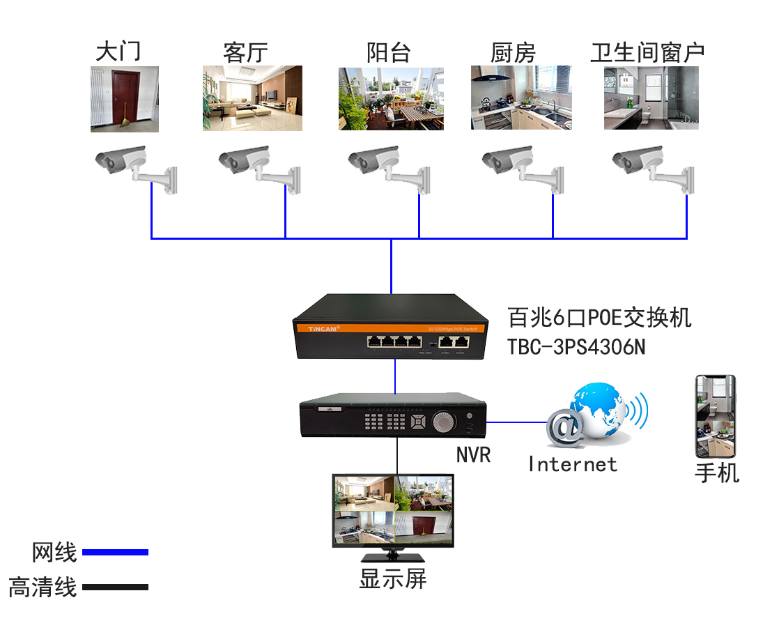 家庭应用方案.jpg 家庭应用方案.jpg