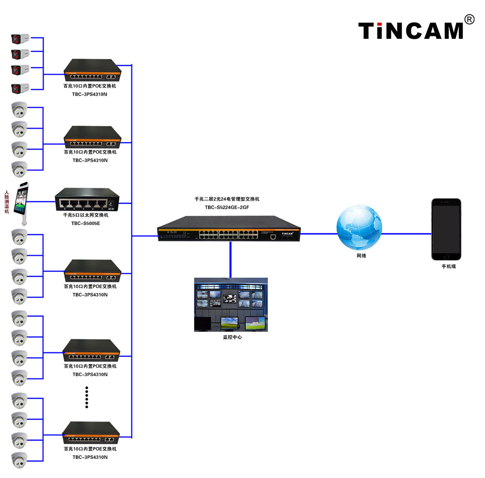 学校体温应用图1000.jpg 学校体温应用图1000.jpg