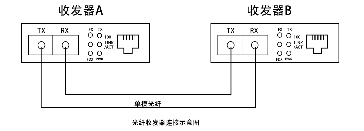 光纤收发器连接示意图.jpg