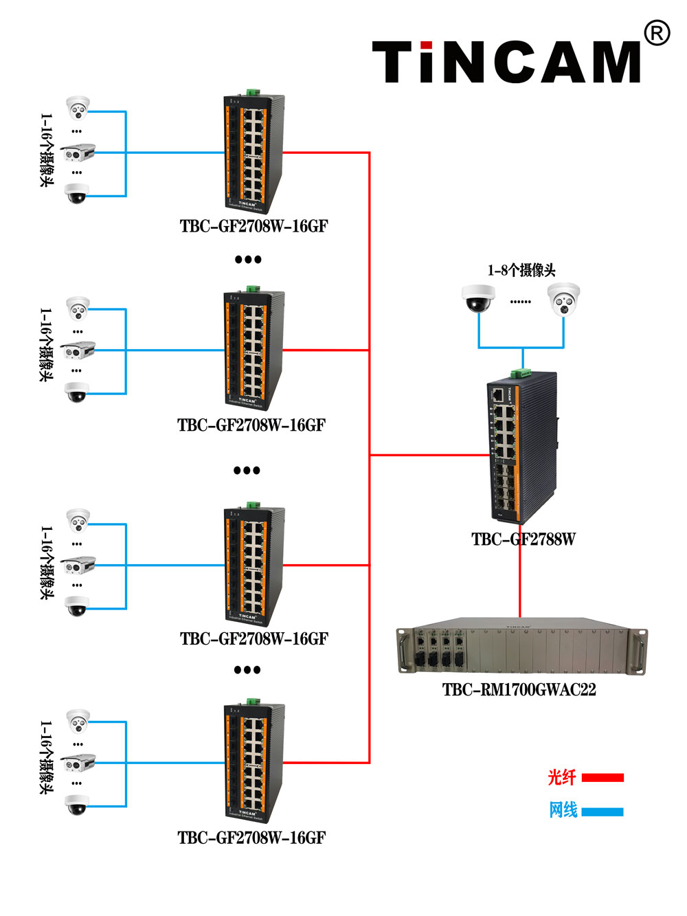 网管10.jpg 网管10.jpg