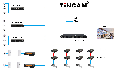 深圳农科所商务办公楼监控方案