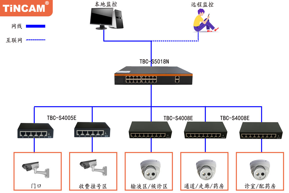 诊所监控方案10.jpg 诊所监控方案10.jpg