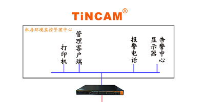 机房监控系统监控解决方案