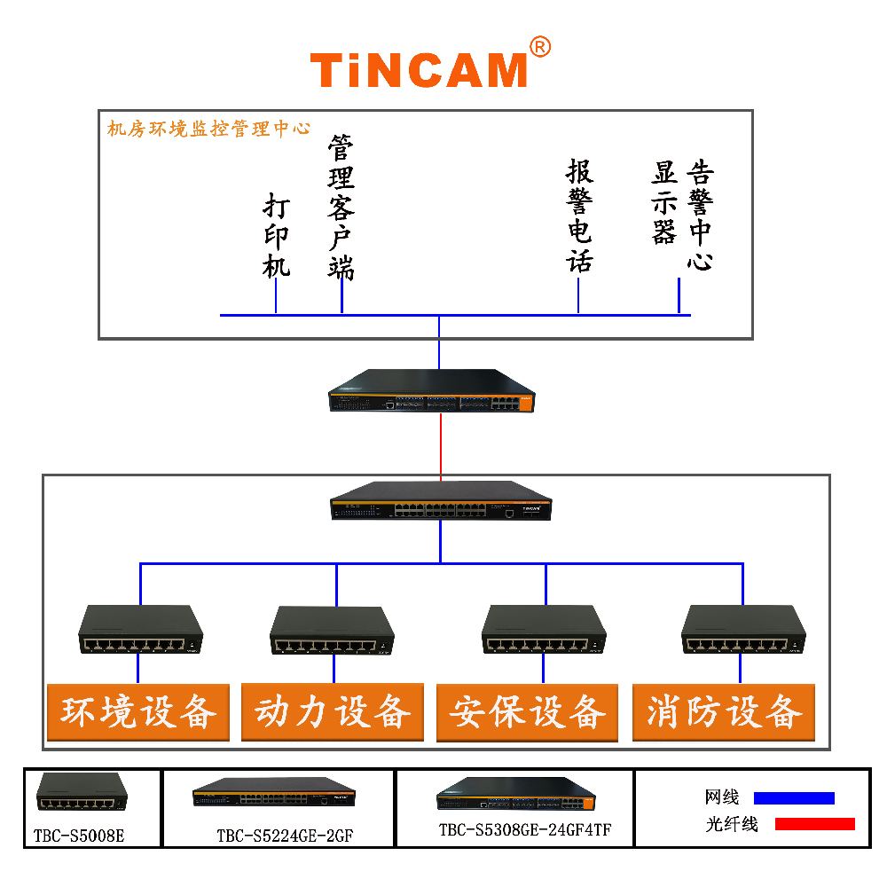 机房监测解决方案10.jpg 机房监测解决方案10.jpg
