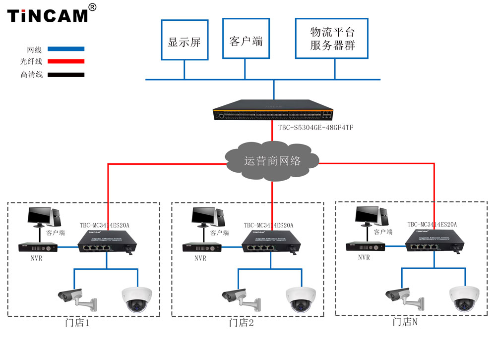 快递点监控2.jpg 快递点监控2.jpg
