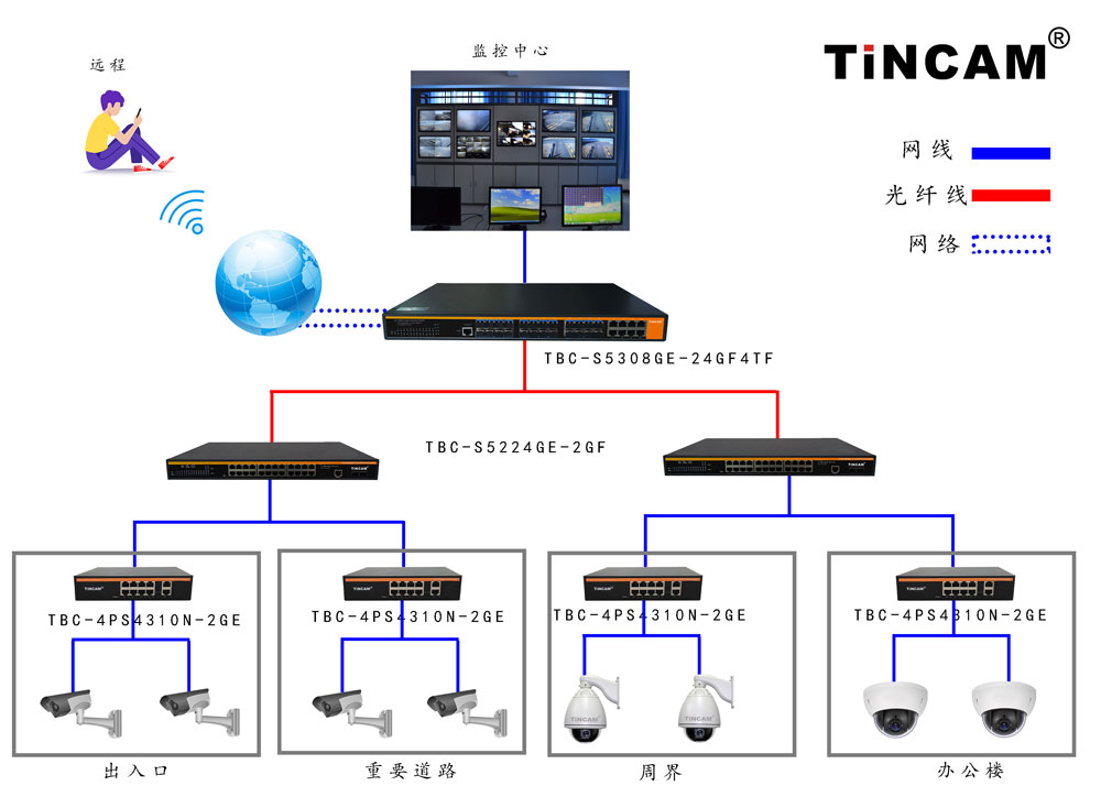 葡萄园监控方案10.jpg 葡萄园监控方案10.jpg