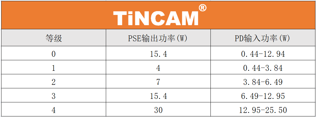 供电等级.png 供电等级.png
