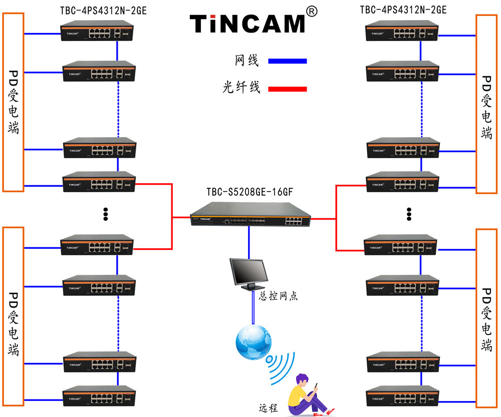草莓监控方案10.jpg 草莓监控方案10.jpg