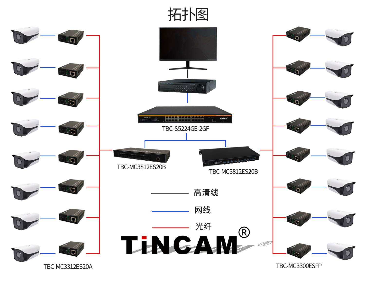 百千兆汇聚交换机应用图.jpg 百千兆汇聚交换机应用图.jpg