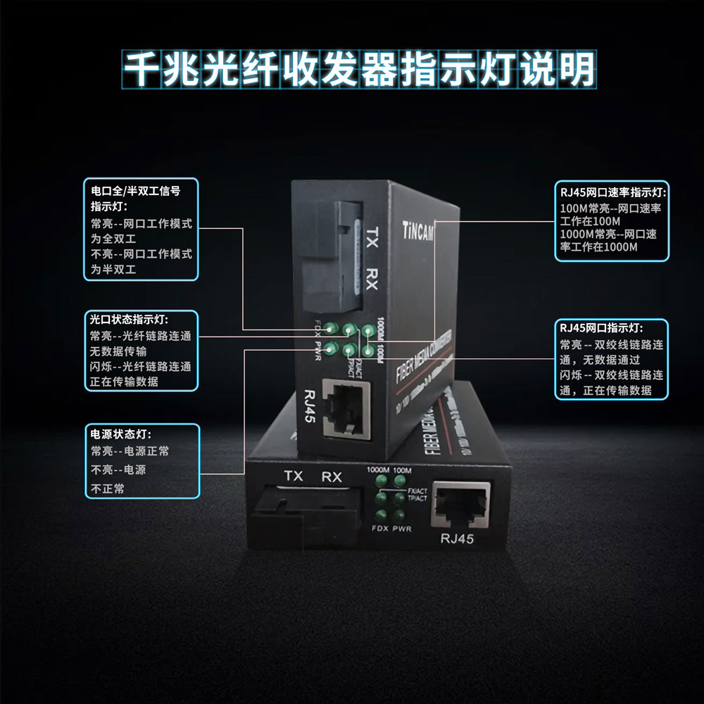 千兆收发器指示灯说明10.jpg 千兆收发器指示灯说明10.jpg