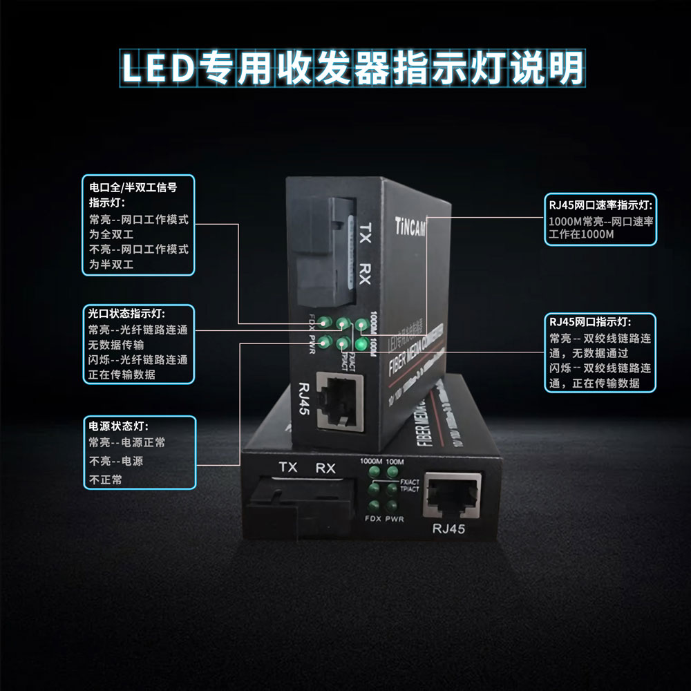 LED专用收发器指示灯说明10.jpg LED专用收发器指示灯说明10.jpg