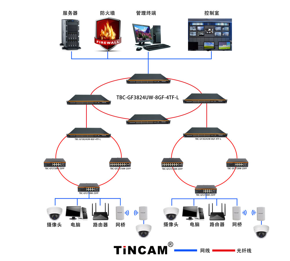 工业级环网10.jpg 工业级环网10.jpg