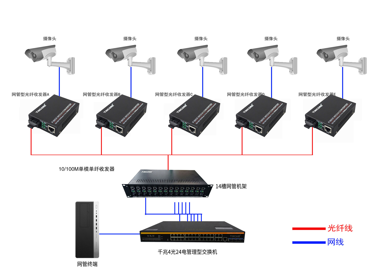 TCE千兆收发器2.jpg TCE千兆收发器2.jpg