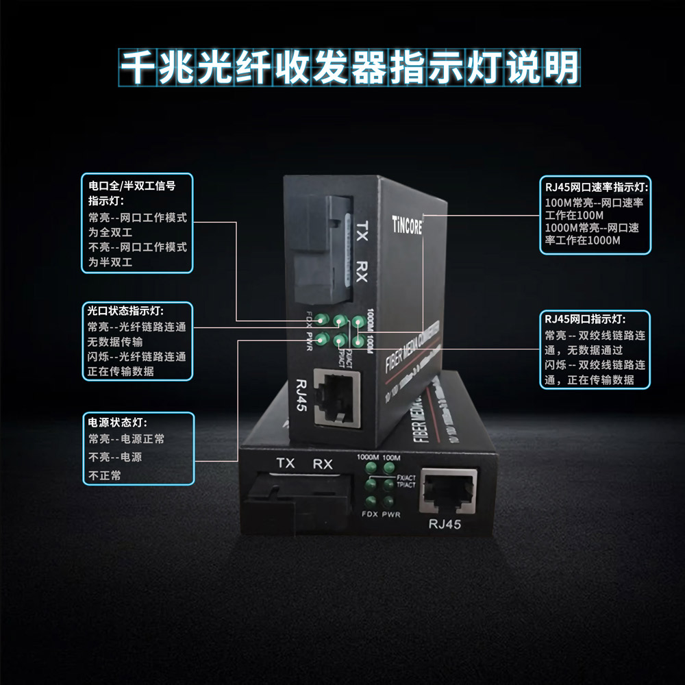 TCE千兆收发器指示灯说明10.jpg TCE千兆收发器指示灯说明10.jpg