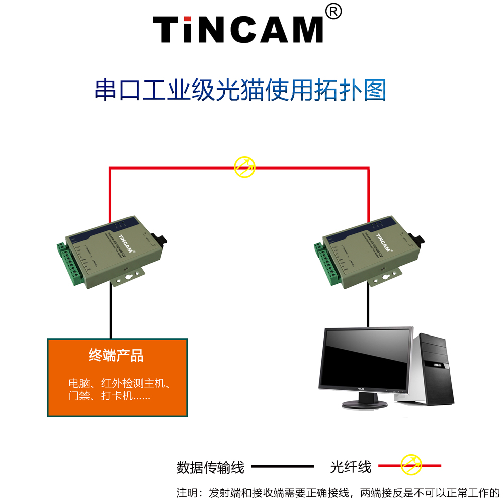 工业级串口光猫应用图10.jpg 工业级串口光猫应用图10.jpg