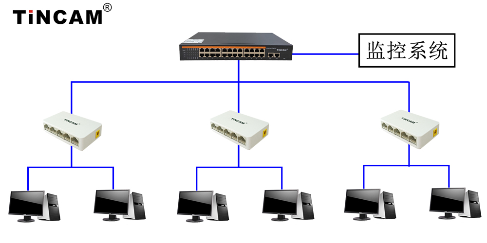 塑壳5口以太网应用图.jpg 塑壳5口以太网应用图.jpg