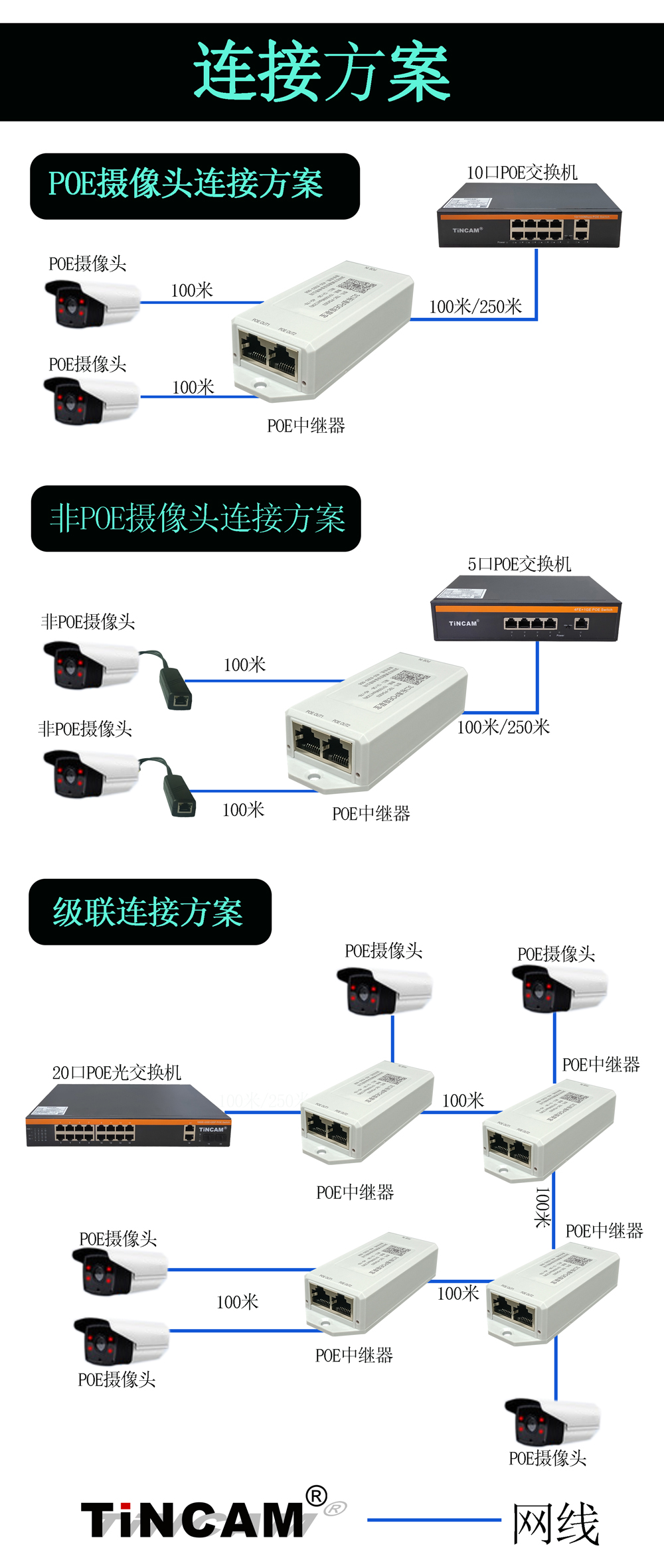 POE级联宝连接方案10.jpg POE级联宝连接方案10.jpg