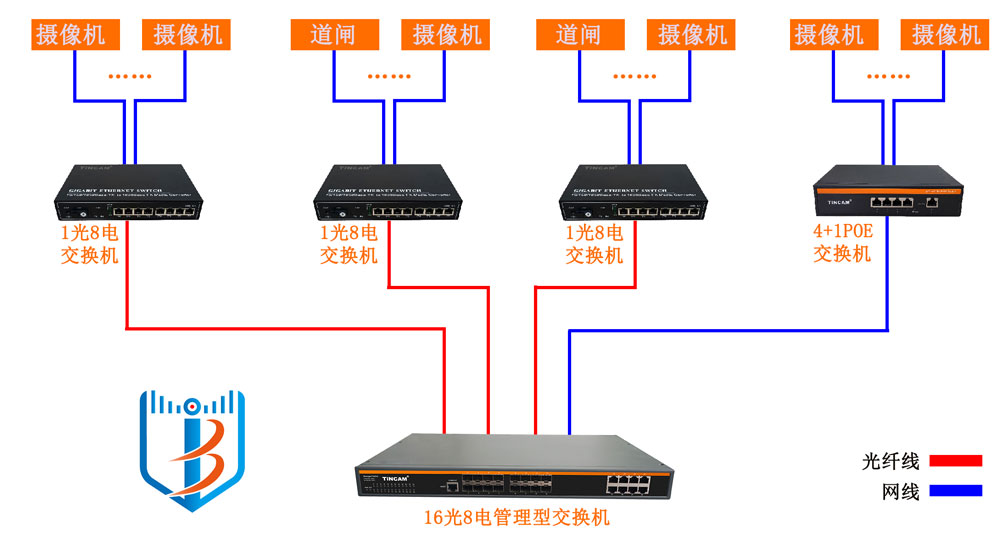 道闸监控方案.jpg 道闸监控方案.jpg