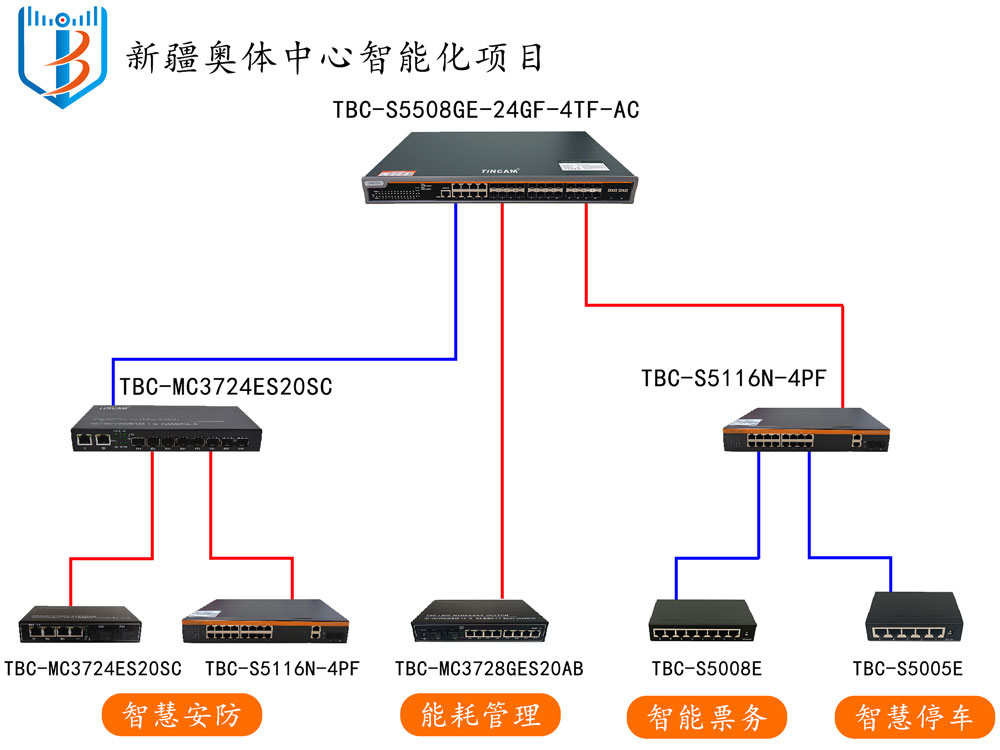 新疆奥体中心智能化项目.jpg 新疆奥体中心智能化项目.jpg