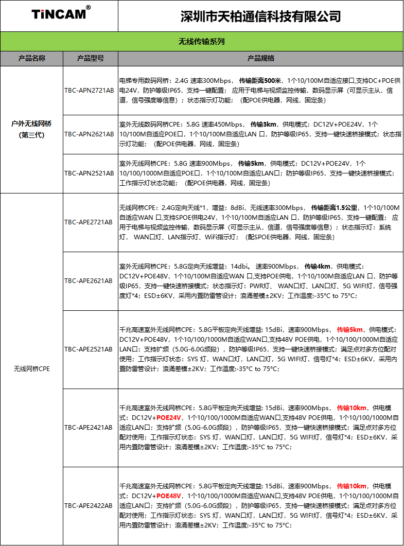 TINCAM 无线网桥.png TINCAM 无线网桥.png