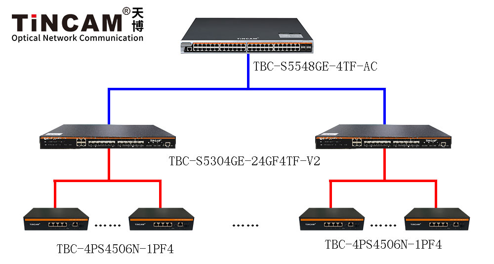 千兆4口POE-三层汇聚-管理交换机应用.jpg 千兆4口POE-三层汇聚-管理交换机应用.jpg