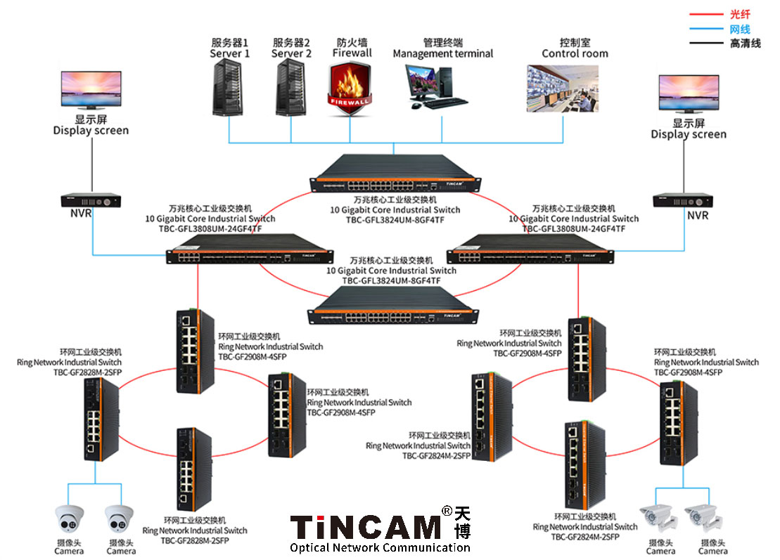 工业级环网交换机-应用.jpg 工业级环网交换机-应用.jpg