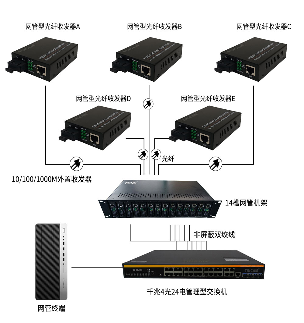 2-千兆4光24电管理型交换机典型应用.jpg
