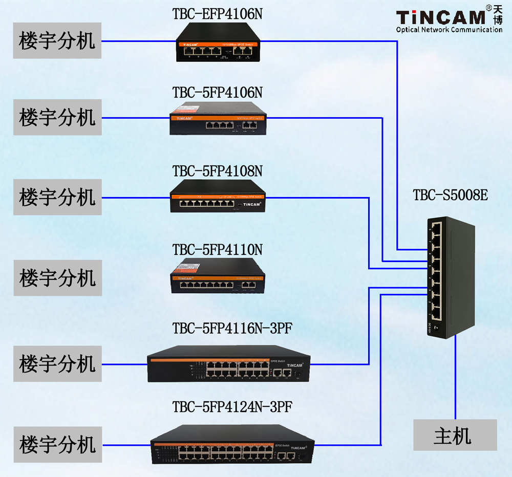 3、楼宇对讲网线汇聚.jpg 3、楼宇对讲网线汇聚.jpg
