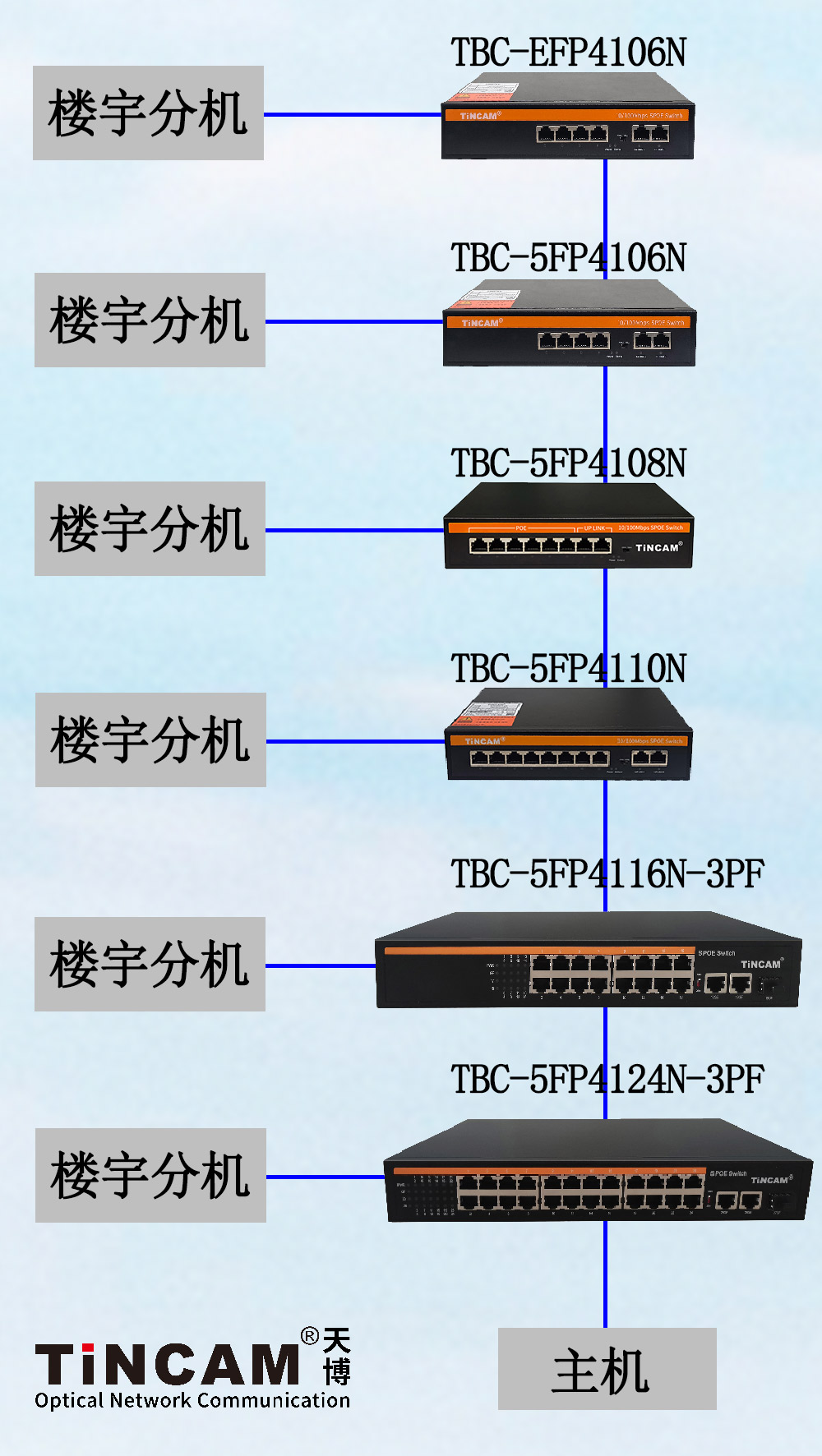 2、楼宇对讲级联.jpg 2、楼宇对讲级联.jpg
