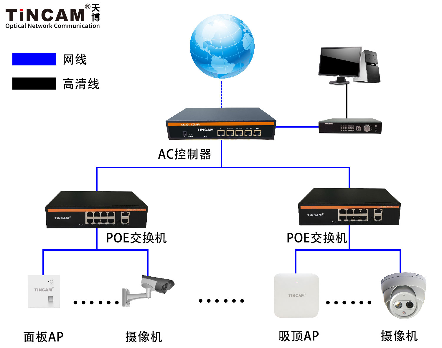 POE交换机监控+无线WiFi覆盖方案应用拓扑图 POE交换机监控+无线WiFi覆盖方案应用拓扑图