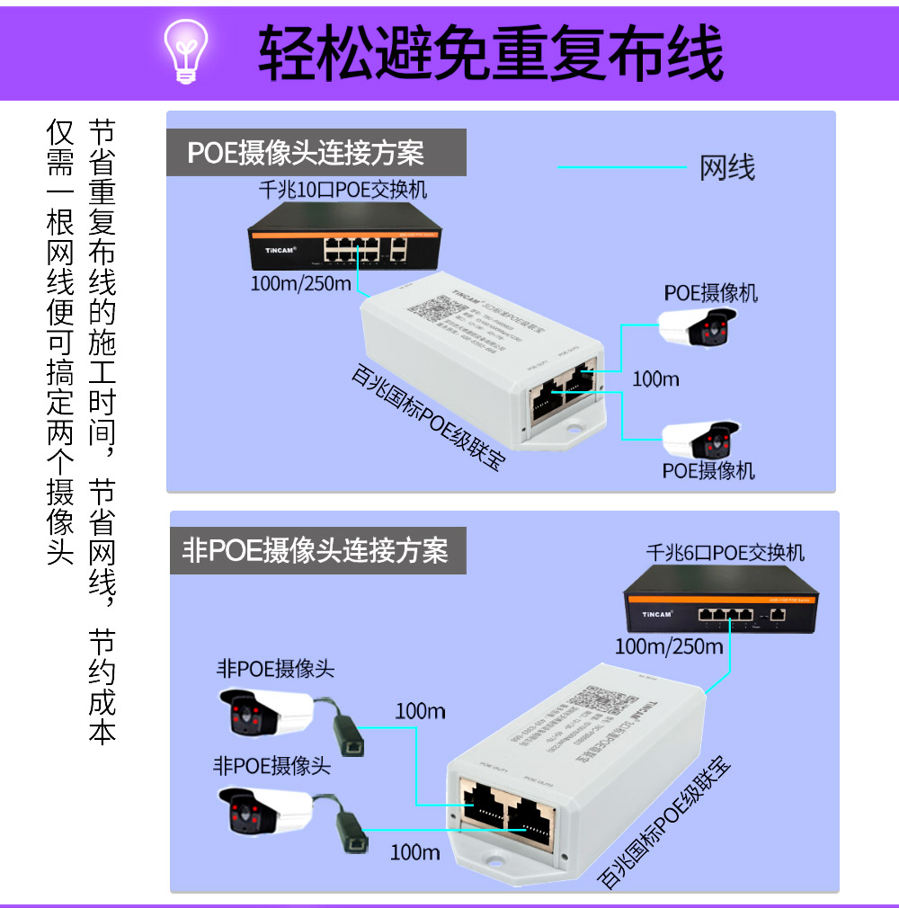 TBC-PSB4303-百兆POE级联宝详情页-2_06.jpg