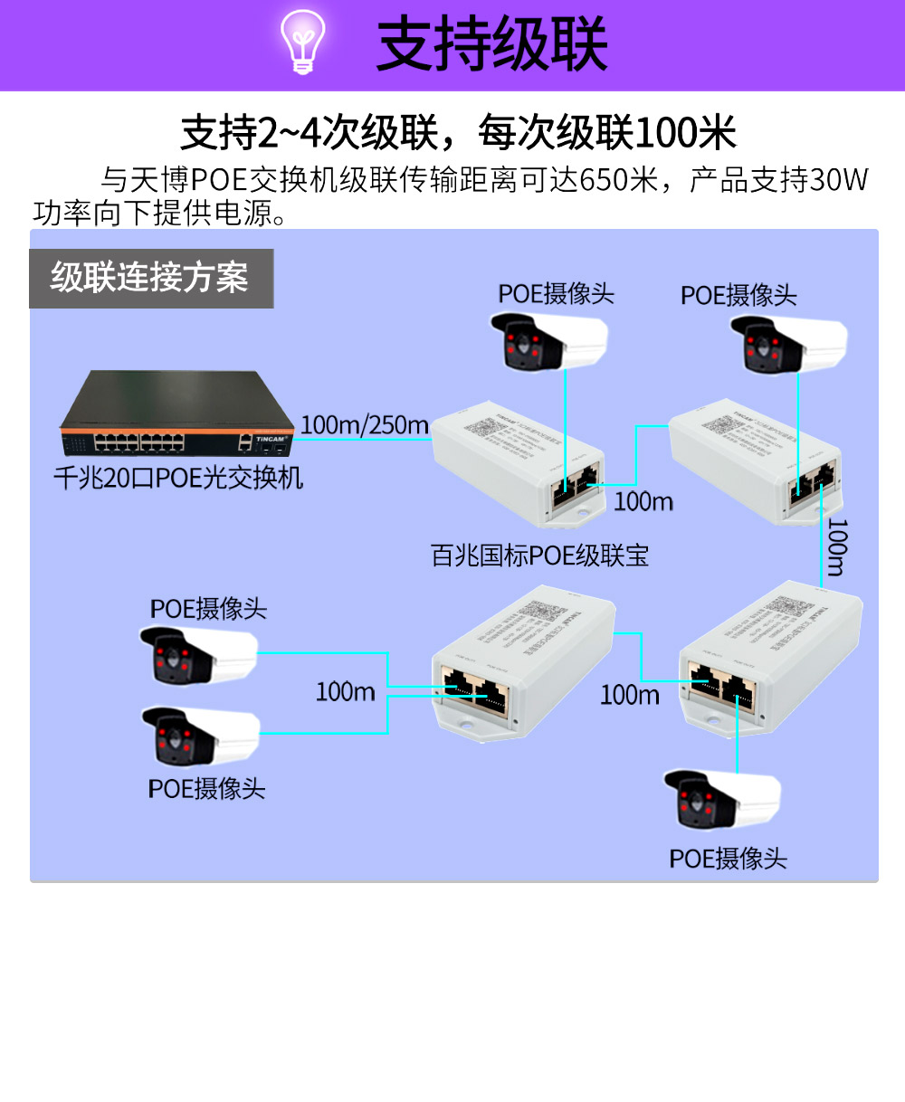 TBC-PSB4303-百兆POE级联宝详情页-2_07.jpg