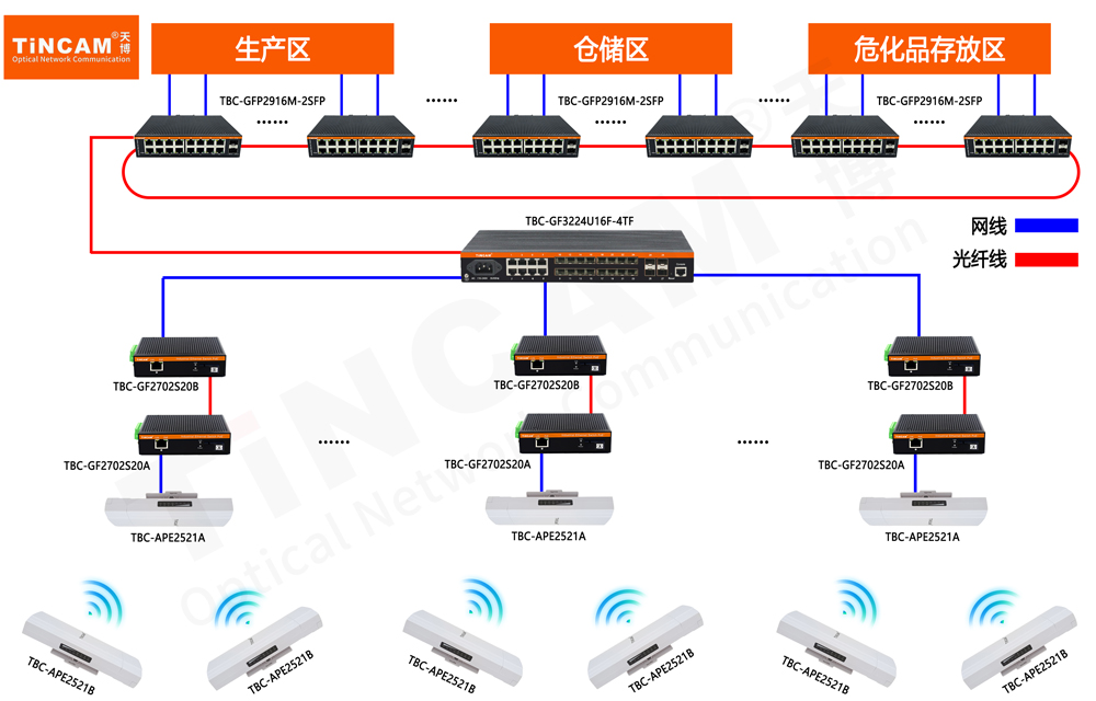 江阳化工厂监控传输案例.jpg 江阳化工厂监控传输案例.jpg