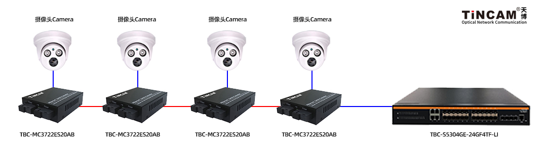 级联应用_01.jpg 级联应用_01.jpg